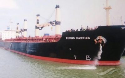 Sekundärsanktionen (Iran) gegen Unternehmen und Schiffe